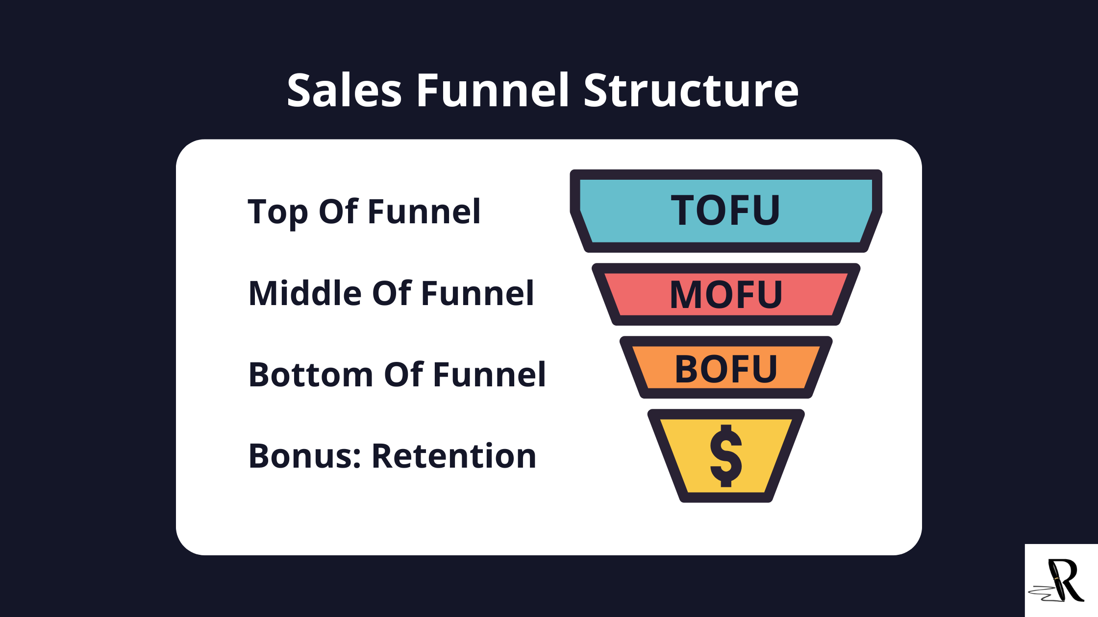 Sales Funnel Structure