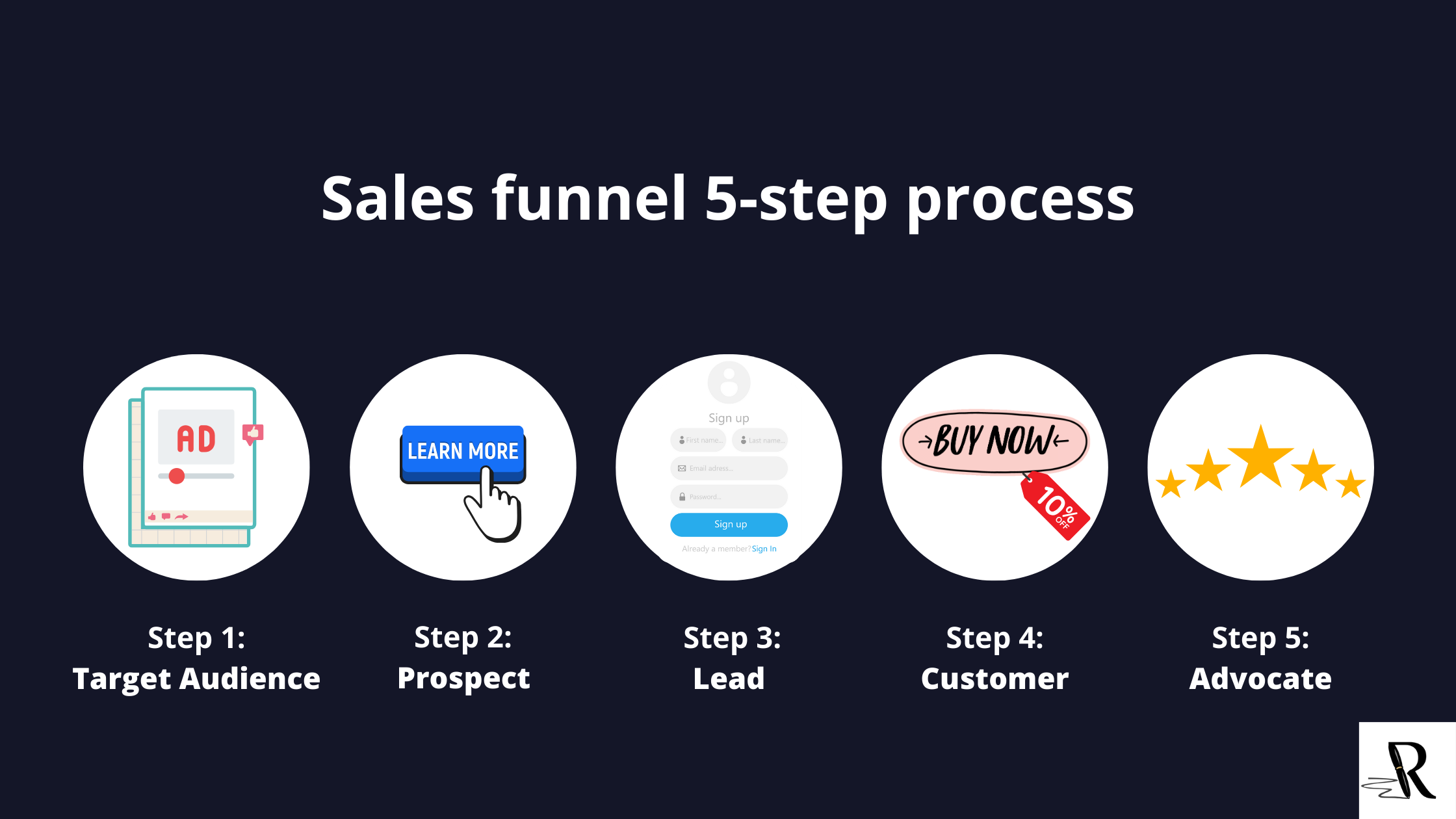 Sales funnel 5-step process